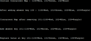 Java Map Interface Tutorial With Implementation & Examples
