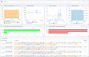 The 10+ BEST Cloud Monitoring Tools For Perfect Cloud Management