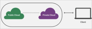 Comprehensive Cloud Computing Tutorial For Beginners