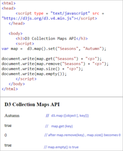 D3.js Tutorial - Data Visualization Framework For Beginners