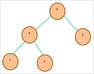 What Is A Heap Data Structure In Java