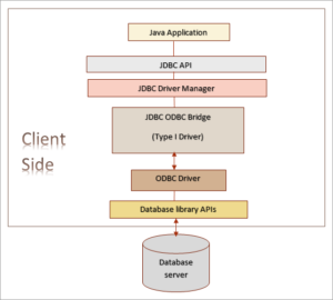 Java JDBC Tutorial: What Is JDBC (Java Database Connectivity)