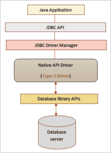 Java JDBC Tutorial: What Is JDBC (Java Database Connectivity)
