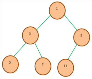 What Is A Heap Data Structure In Java