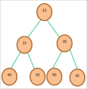 What Is A Heap Data Structure In Java