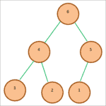 What Is A Heap Data Structure In Java