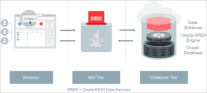 Oracle Database Application Development: Oracle SQL & PL/SQL