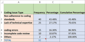 Pareto Analysis Explained With Pareto Chart And Examples