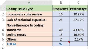 Pareto Analysis Explained With Pareto Chart And Examples