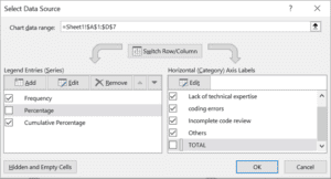 Pareto Analysis Explained With Pareto Chart And Examples