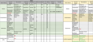 Data Validation Tests For ETL And Data Migration Projects