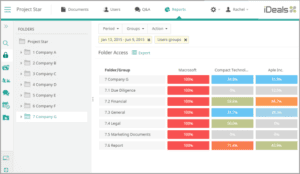 Top 10 Virtual Data Room Providers: 2025 Pricing & Reviews