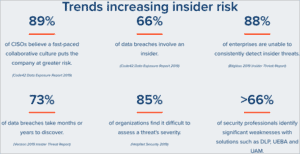 Top 11 Data Loss Prevention Software DLP Solutions In 2026