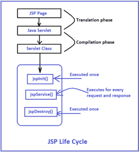 JSP Interview Questions And Answers in 2025