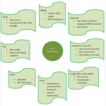 What Is Java Used For: 12 Real World Java Applications