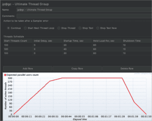 Top 5 JMeter Plugins And How To Use them (With Examples)