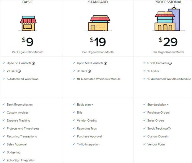 ZohoBooks - Pricing