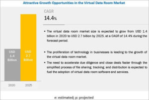 iDeals Virtual Data Room Review - Pricing And Features