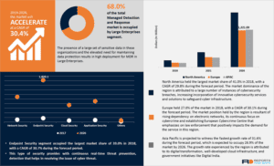 Top 10 MDR Services: Managed Detection And Response Solutions