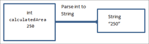 8 Methods To Convert An Integer To String In Java