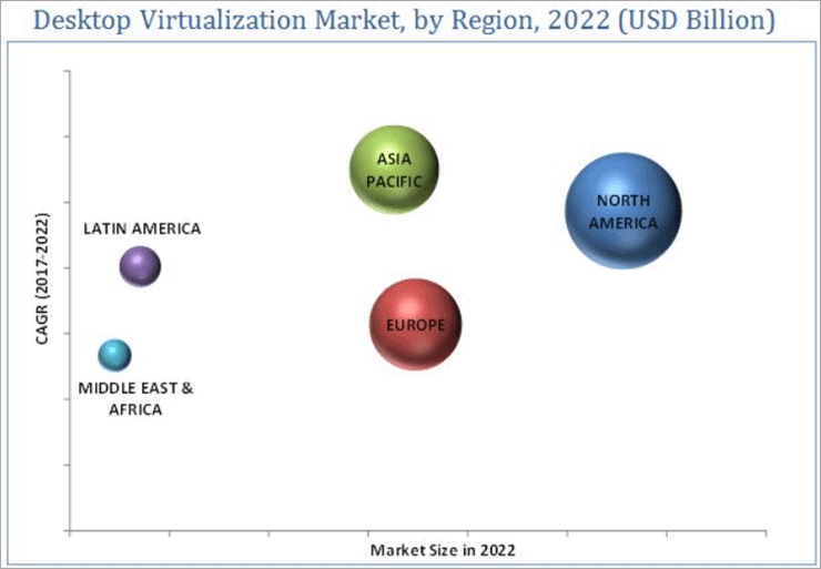 Top 11 Best Virtual Desktop Solutions Free Cloud Desktop