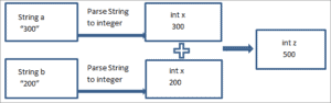How To Convert Java String To Int - Tutorial With Examples