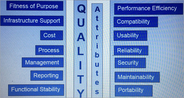 Quality is multi-dimensional NEW