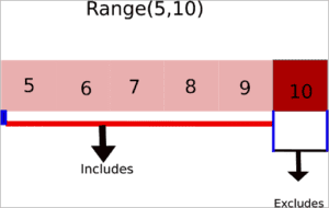 Python Range function - How to Use Python Range()