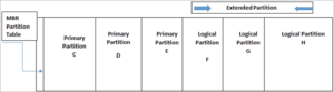 MBR Vs GPT: What Are Master Boot Record & GUID Partition Table