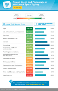 The 10 Top Typing Software (Typing Tutor For 2025)