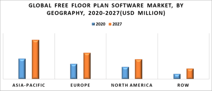 Global free floor plan software market