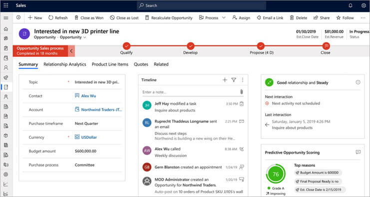 Microsoft Dynamics Dashboard