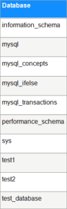 MySQL SHOW DATABASES - Tutorial With Examples