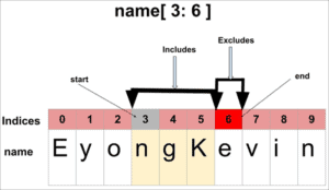 Python String Methods And Operators [With Examples]