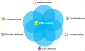 Data Science Tutorial: What Is Data Science