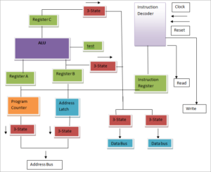 What Is A Microprocessor [Basic Concepts of Microprocessors]