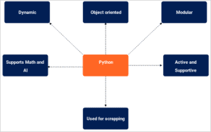 Top Python Certification Guide: PCAP, PCPP, PCEP