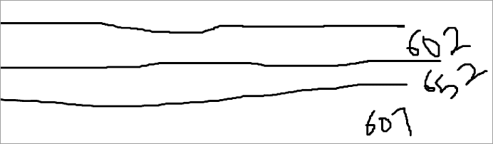 ‘’0’’ pointer position