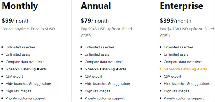 AnswerthePublic Pricing - Content Calendar Tools