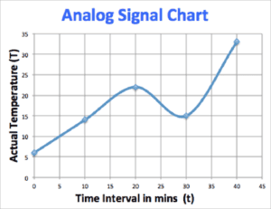 Digital Signal Processing - Complete Guide With Examples