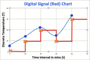 Digital Signal Processing - Complete Guide With Examples