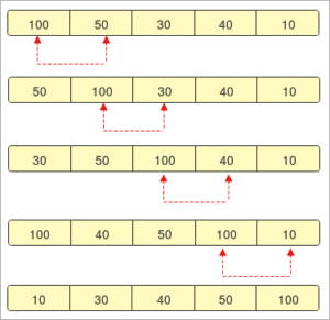 Python Sort: Sorting Methods And Algorithms In Python