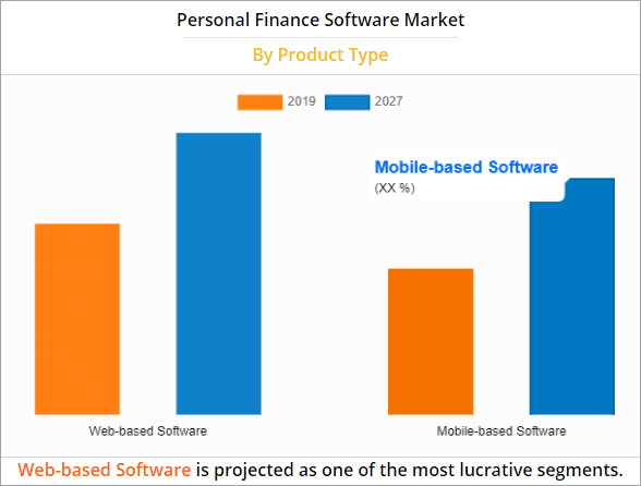 personal finance software