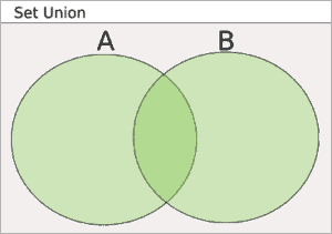 Python Sets Tutorial With Programming Examples