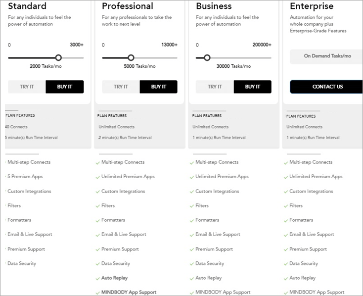 Appy Pie Connect pricing
