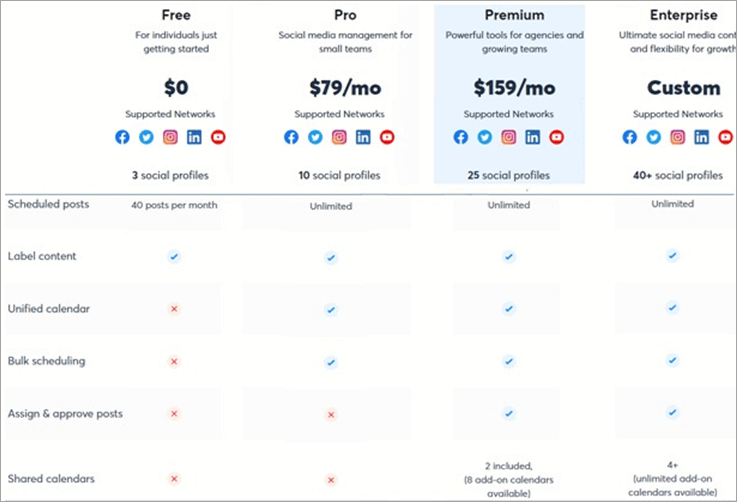 Agorapulse pricing