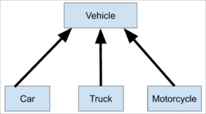 Python Classes And Objects - Tutorial With Examples