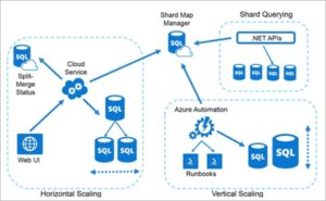 Microsoft Azure SQL Database Tutorial For Beginners