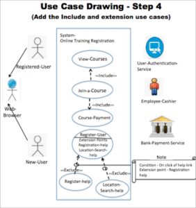 UML - Use Case Diagram - Tutorial With Examples