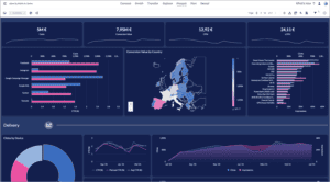 The 15+ BEST Data Visualization Tools and Software In 2025